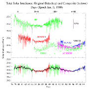 Total Solar Irradiance observations